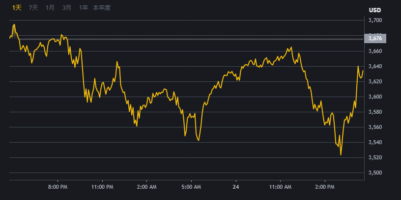 binance-BI安交易平台界面